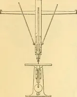 An illustration from Appletons' cyclopaedia of applied mechanics: a dictionary of mechanical engineering and the mechanical arts (1880)