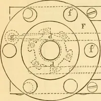 An illustration from Appletons' cyclopaedia of applied mechanics: a dictionary of mechanical engineering and the mechanical arts (1880)