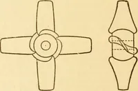 An illustration from Appletons' cyclopaedia of applied mechanics: a dictionary of mechanical engineering and the mechanical arts (1880)