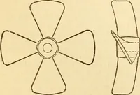 An illustration from Appletons' cyclopaedia of applied mechanics: a dictionary of mechanical engineering and the mechanical arts (1880)
