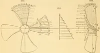 An illustration from Appletons' cyclopaedia of applied mechanics: a dictionary of mechanical engineering and the mechanical arts (1880)