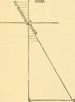An illustration from Appletons' cyclopaedia of applied mechanics: a dictionary of mechanical engineering and the mechanical arts (1880)