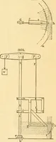 An illustration from Appletons' cyclopaedia of applied mechanics: a dictionary of mechanical engineering and the mechanical arts (1880)