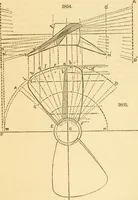 An illustration from Appletons' cyclopaedia of applied mechanics: a dictionary of mechanical engineering and the mechanical arts (1880)