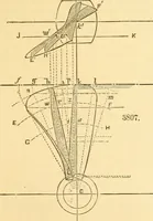 An illustration from Appletons' cyclopaedia of applied mechanics: a dictionary of mechanical engineering and the mechanical arts (1880)