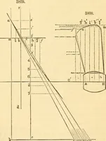 An illustration from Appletons' cyclopaedia of applied mechanics: a dictionary of mechanical engineering and the mechanical arts (1880)