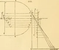 An illustration from Appletons' cyclopaedia of applied mechanics: a dictionary of mechanical engineering and the mechanical arts (1880)