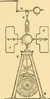 An illustration from Appletons' cyclopaedia of applied mechanics: a dictionary of mechanical engineering and the mechanical arts (1880)