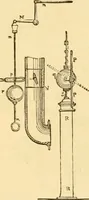 An illustration from Appletons' cyclopaedia of applied mechanics: a dictionary of mechanical engineering and the mechanical arts (1880)