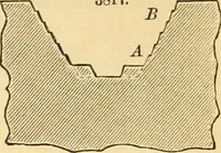 An illustration from Appletons' cyclopaedia of applied mechanics: a dictionary of mechanical engineering and the mechanical arts (1880)