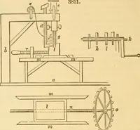 An illustration from Appletons' cyclopaedia of applied mechanics: a dictionary of mechanical engineering and the mechanical arts (1880)