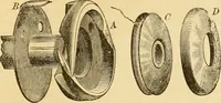 An illustration from Appletons' cyclopaedia of applied mechanics: a dictionary of mechanical engineering and the mechanical arts (1880)