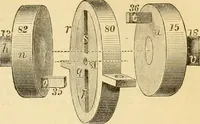 An illustration from Appletons' cyclopaedia of applied mechanics: a dictionary of mechanical engineering and the mechanical arts (1880)