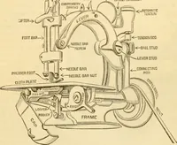 An illustration from Appletons' cyclopaedia of applied mechanics: a dictionary of mechanical engineering and the mechanical arts (1880)