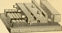 An illustration from Appletons' cyclopaedia of applied mechanics: a dictionary of mechanical engineering and the mechanical arts (1880)