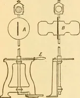 An illustration from Appletons' cyclopaedia of applied mechanics: a dictionary of mechanical engineering and the mechanical arts (1880)