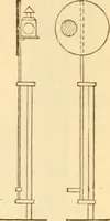 An illustration from Appletons' cyclopaedia of applied mechanics: a dictionary of mechanical engineering and the mechanical arts (1880)