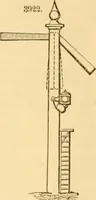 An illustration from Appletons' cyclopaedia of applied mechanics: a dictionary of mechanical engineering and the mechanical arts (1880)