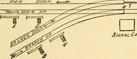 An illustration from Appletons' cyclopaedia of applied mechanics: a dictionary of mechanical engineering and the mechanical arts (1880)