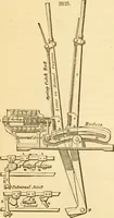 An illustration from Appletons' cyclopaedia of applied mechanics: a dictionary of mechanical engineering and the mechanical arts (1880)