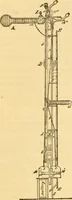 An illustration from Appletons' cyclopaedia of applied mechanics: a dictionary of mechanical engineering and the mechanical arts (1880)