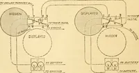 An illustration from Appletons' cyclopaedia of applied mechanics: a dictionary of mechanical engineering and the mechanical arts (1880)