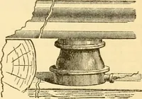 An illustration from Appletons' cyclopaedia of applied mechanics: a dictionary of mechanical engineering and the mechanical arts (1880)