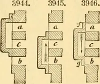An illustration from Appletons' cyclopaedia of applied mechanics: a dictionary of mechanical engineering and the mechanical arts (1880)