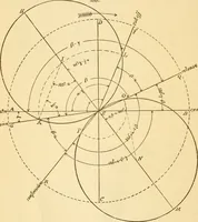 An illustration from Appletons' cyclopaedia of applied mechanics: a dictionary of mechanical engineering and the mechanical arts (1880)