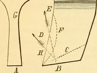 An illustration from Appletons' cyclopaedia of applied mechanics: a dictionary of mechanical engineering and the mechanical arts (1880)
