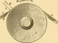 An illustration from Appletons' cyclopaedia of applied mechanics: a dictionary of mechanical engineering and the mechanical arts (1880)