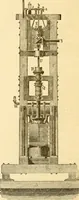 An illustration from Appletons' cyclopaedia of applied mechanics: a dictionary of mechanical engineering and the mechanical arts (1880)