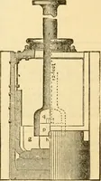 An illustration from Appletons' cyclopaedia of applied mechanics: a dictionary of mechanical engineering and the mechanical arts (1880)