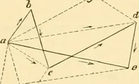 An illustration from Appletons' cyclopaedia of applied mechanics: a dictionary of mechanical engineering and the mechanical arts (1880)