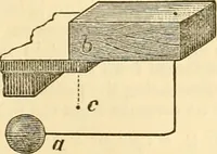An illustration from Appletons' cyclopaedia of applied mechanics: a dictionary of mechanical engineering and the mechanical arts (1880)