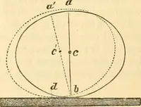 An illustration from Appletons' cyclopaedia of applied mechanics: a dictionary of mechanical engineering and the mechanical arts (1880)