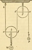 An illustration from Appletons' cyclopaedia of applied mechanics: a dictionary of mechanical engineering and the mechanical arts (1880)