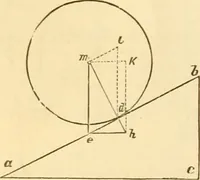 An illustration from Appletons' cyclopaedia of applied mechanics: a dictionary of mechanical engineering and the mechanical arts (1880)