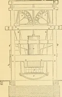 An illustration from Appletons' cyclopaedia of applied mechanics: a dictionary of mechanical engineering and the mechanical arts (1880)