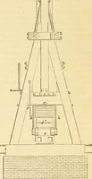 An illustration from Appletons' cyclopaedia of applied mechanics: a dictionary of mechanical engineering and the mechanical arts (1880)