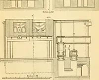 An illustration from Appletons' cyclopaedia of applied mechanics: a dictionary of mechanical engineering and the mechanical arts (1880)