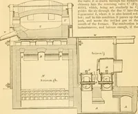 An illustration from Appletons' cyclopaedia of applied mechanics: a dictionary of mechanical engineering and the mechanical arts (1880)