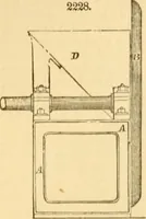 An illustration from Appletons' cyclopaedia of applied mechanics: a dictionary of mechanical engineering and the mechanical arts (1880)