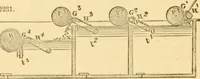 An illustration from Appletons' cyclopaedia of applied mechanics: a dictionary of mechanical engineering and the mechanical arts (1880)