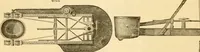An illustration from Appletons' cyclopaedia of applied mechanics: a dictionary of mechanical engineering and the mechanical arts (1880)