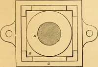 An illustration from Appletons' cyclopaedia of applied mechanics: a dictionary of mechanical engineering and the mechanical arts (1880)
