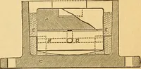 An illustration from Appletons' cyclopaedia of applied mechanics: a dictionary of mechanical engineering and the mechanical arts (1880)