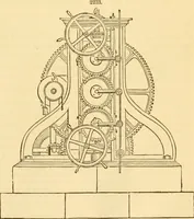 An illustration from Appletons' cyclopaedia of applied mechanics: a dictionary of mechanical engineering and the mechanical arts (1880)