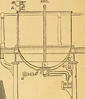 An illustration from Appletons' cyclopaedia of applied mechanics: a dictionary of mechanical engineering and the mechanical arts (1880)
