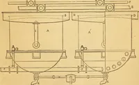 An illustration from Appletons' cyclopaedia of applied mechanics: a dictionary of mechanical engineering and the mechanical arts (1880)